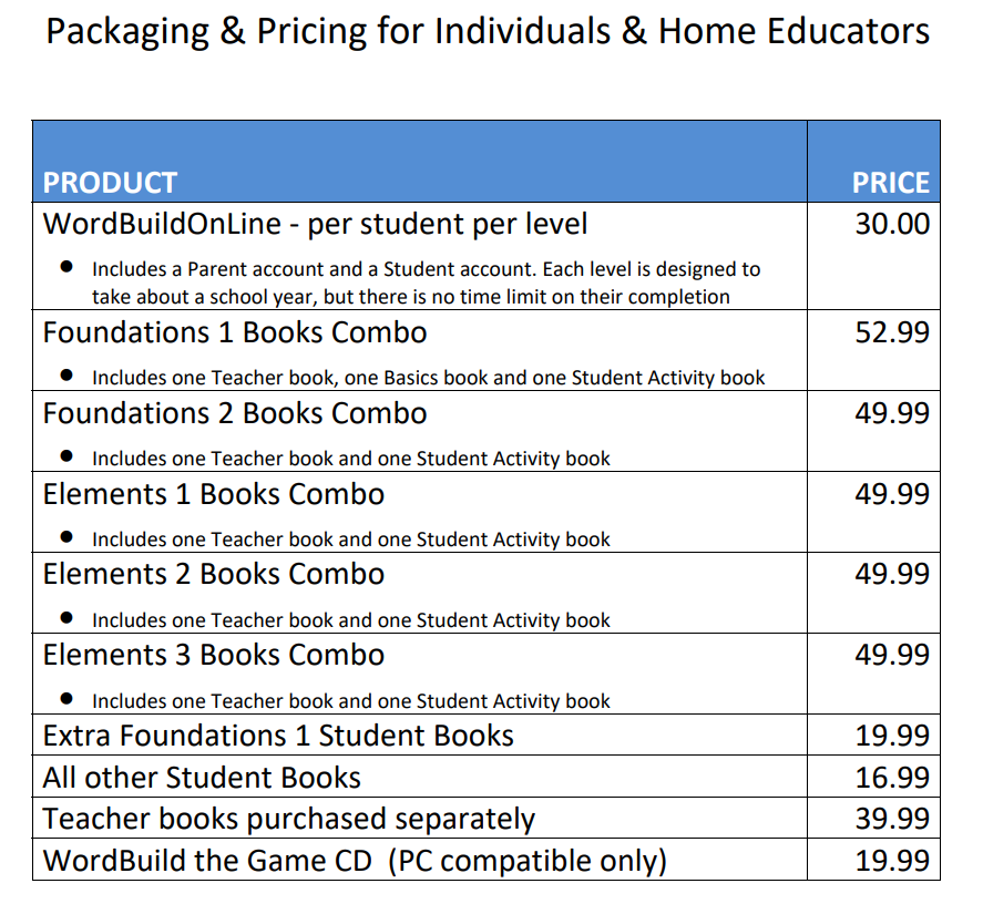 Pricing