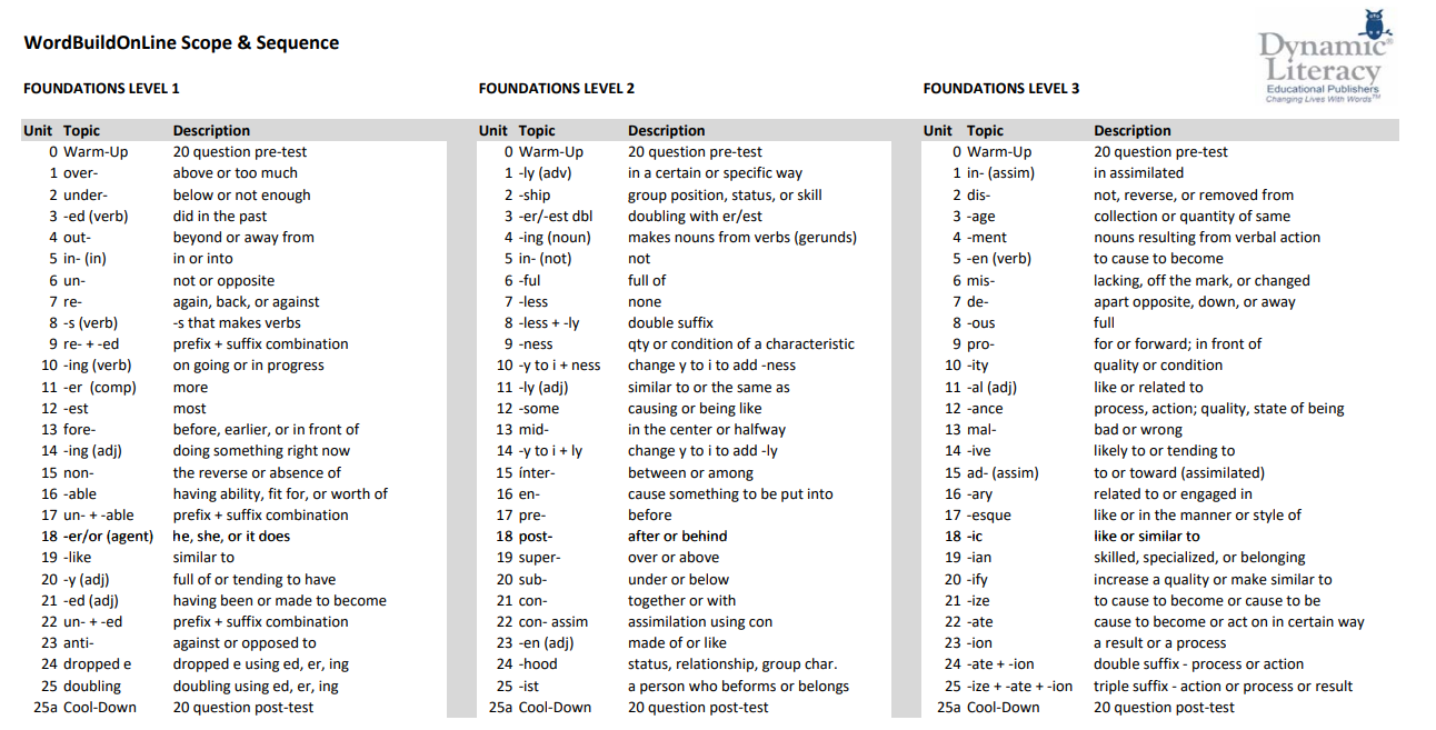 Topics covered