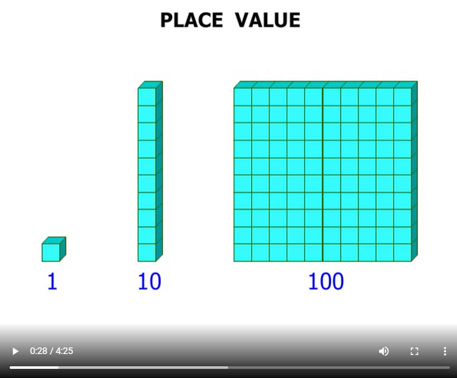 Place value