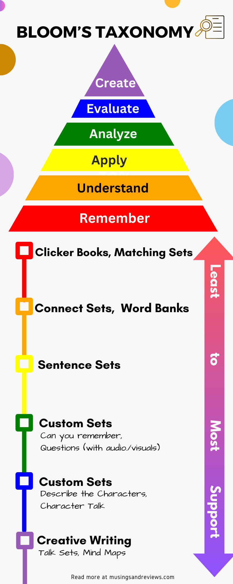 Clicker Support Scaffolding